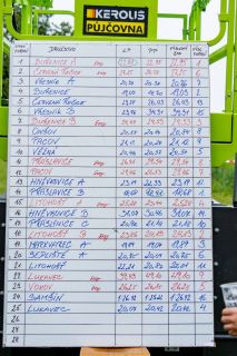 Kerouš - SDH Buřenice - PHL