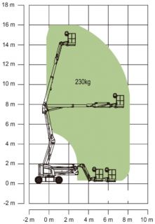 Kerouš půjčovna - Zoomlion ZA14NJE - Li