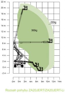 Zoomlion ZA20JERT - Li
